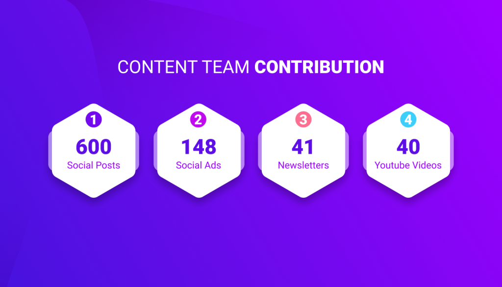 Xpeedstudio Content team contributions