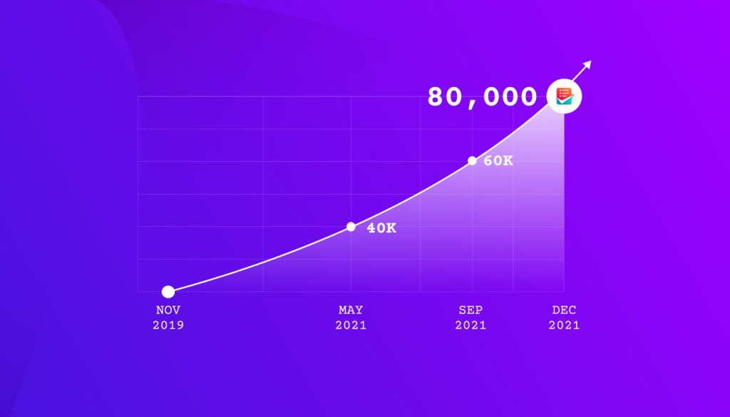 Metform active installation growth chart