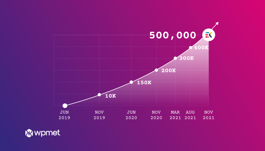 growth_of_elementskit 500k active installation