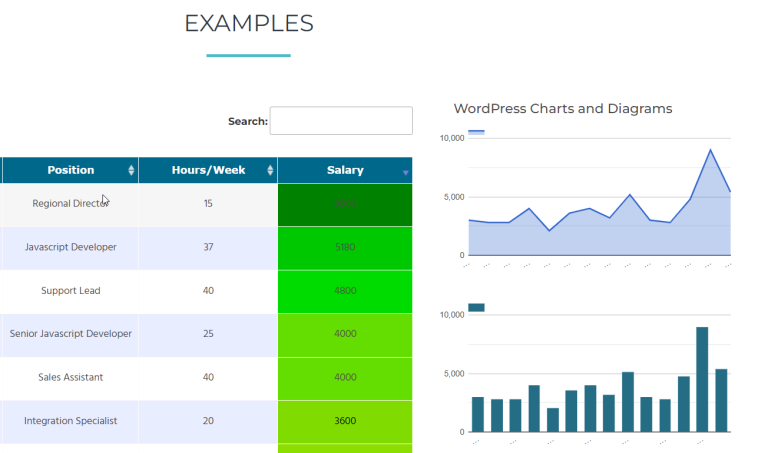 5 WordPress Chart Plugins For Data Visualization-XpeedStudio