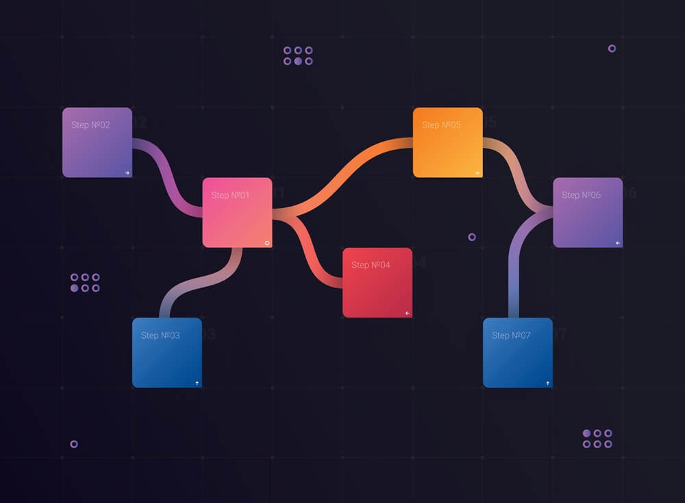 Product design hierarchy- UX design principles