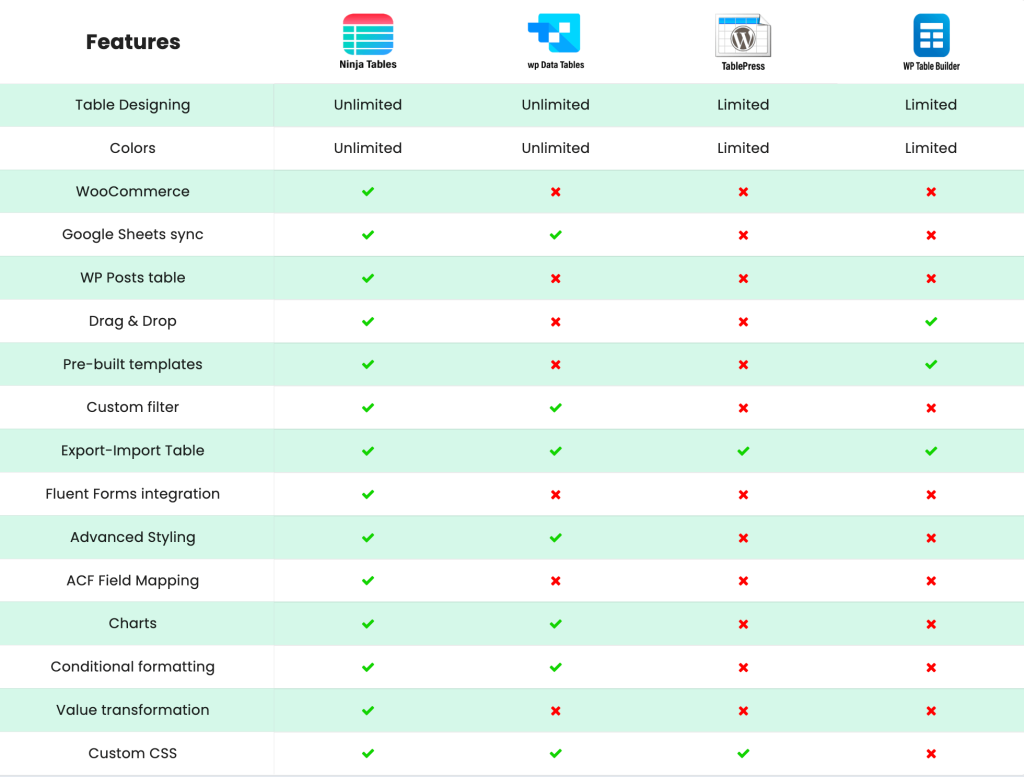 Head 2 Head comparison of plugins for building WordPress table