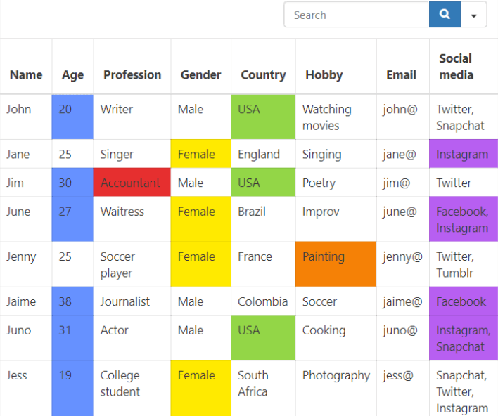 Changing the looks of tables using conditional formatting feature of Ninja Tables