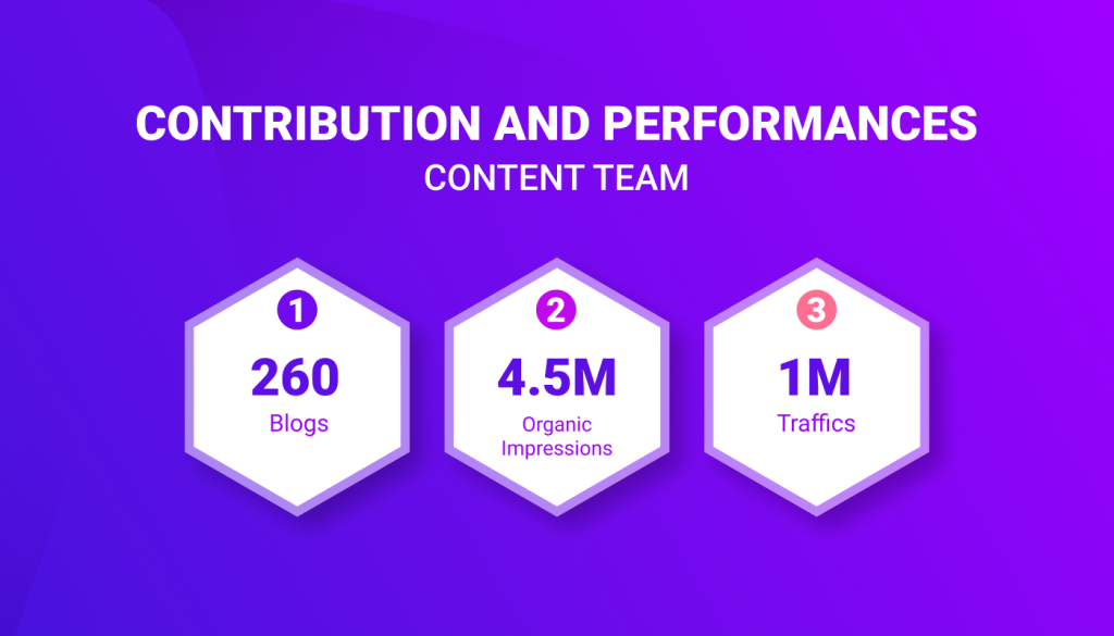 Content team stats related to content