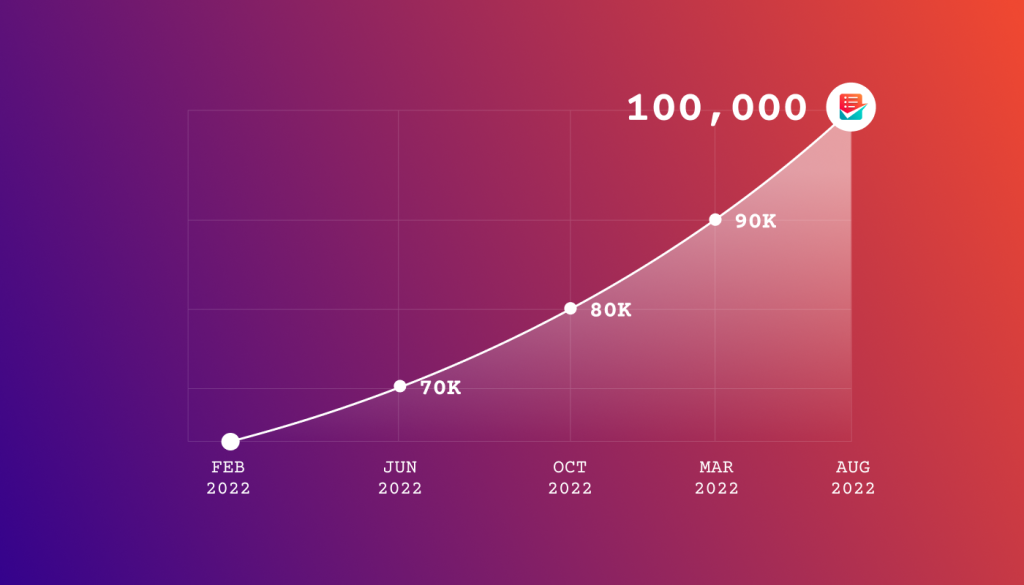 MetForm 100K active installations