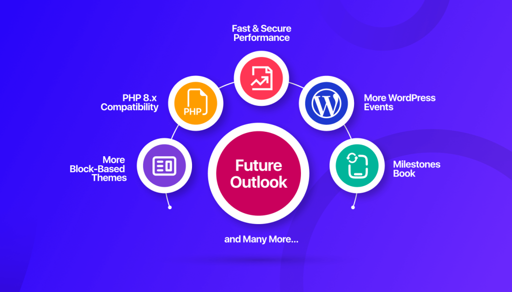 What to Expect from WordPress in 2023: Future Outlook
