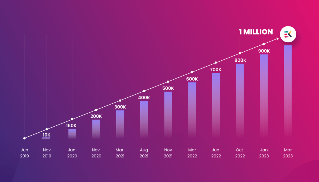 ElementsKit Elementor addon- Journey to 1 million users