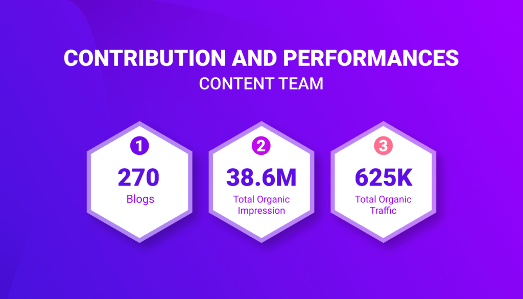 Content team contribution- 2023