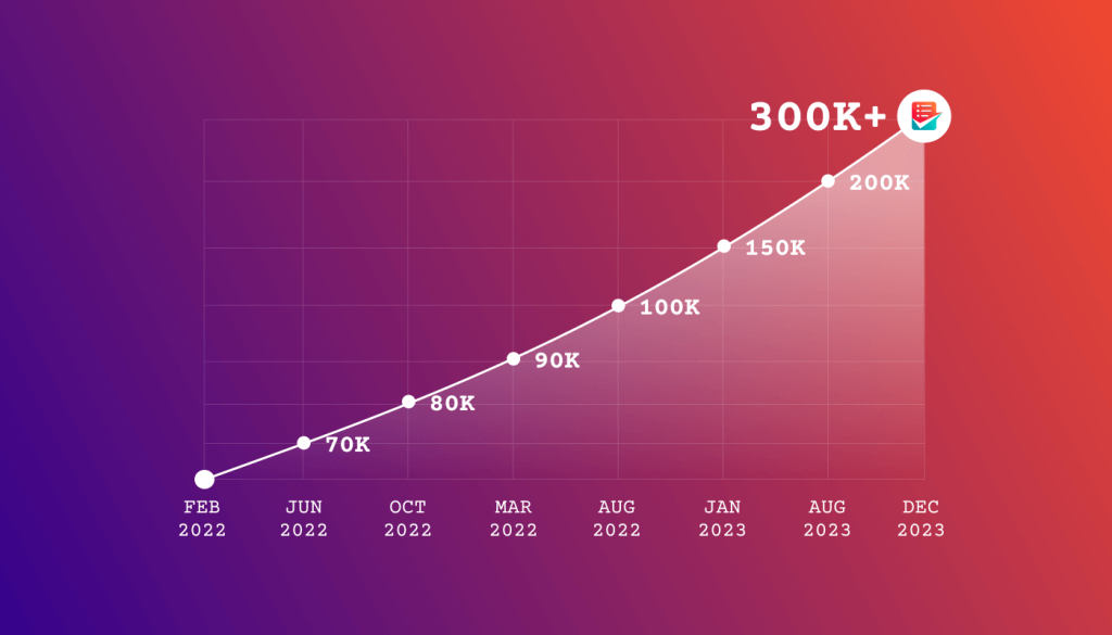 MetForm milestone of 300K+